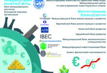 Photo of Мара: финансовые инвестиции
