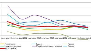 Photo of Мара: изменения на рынке