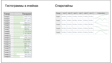 Photo of Мара: свежие отчеты по финансам