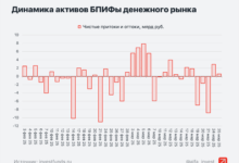 Photo of Мара: денежный рынок