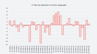 Photo of Мара: денежный рынок