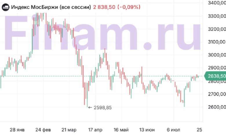 Photo of Мара: финансовые новости сегодня