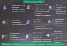 Photo of Мара: финансовое регулирование