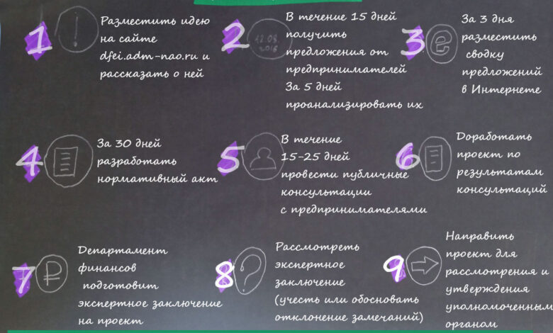 Photo of Мара: финансовое регулирование