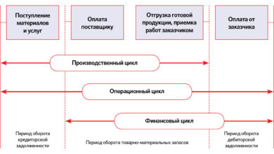 Photo of Мара: движение финансовых потоков