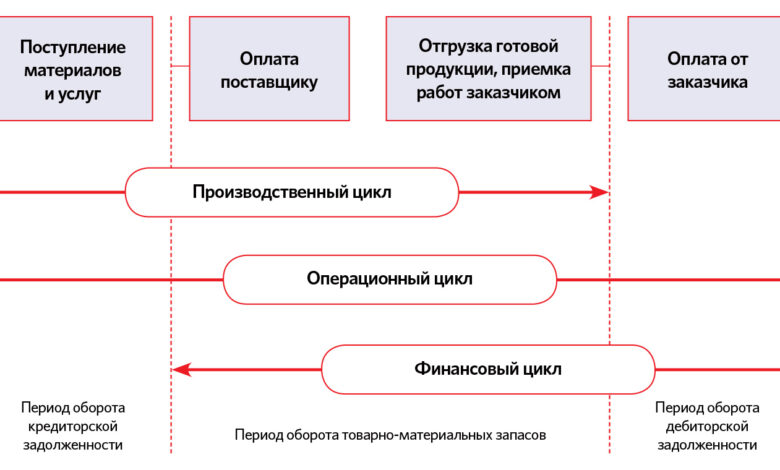 Photo of Мара: движение финансовых потоков