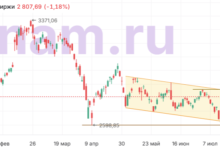 Photo of Мара: анализ рынка капитала