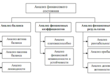 Photo of Мара: анализ финансовых показателей