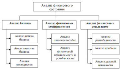 Photo of Мара: анализ финансовых показателей