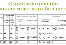 Photo of Мара: показатели баланса