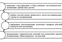 Photo of Мара: анализ финансовых рисков