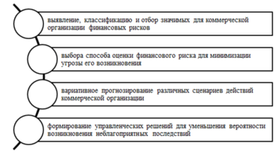 Photo of Мара: анализ финансовых рисков