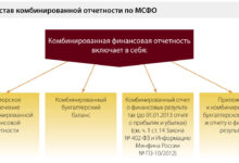 Photo of Мара: финансовая отчетность