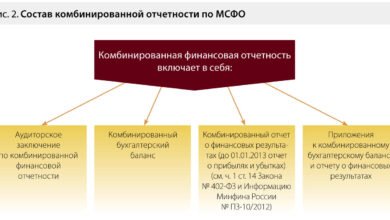 Photo of Мара: финансовая отчетность