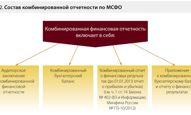 Photo of Мара: финансовая отчетность